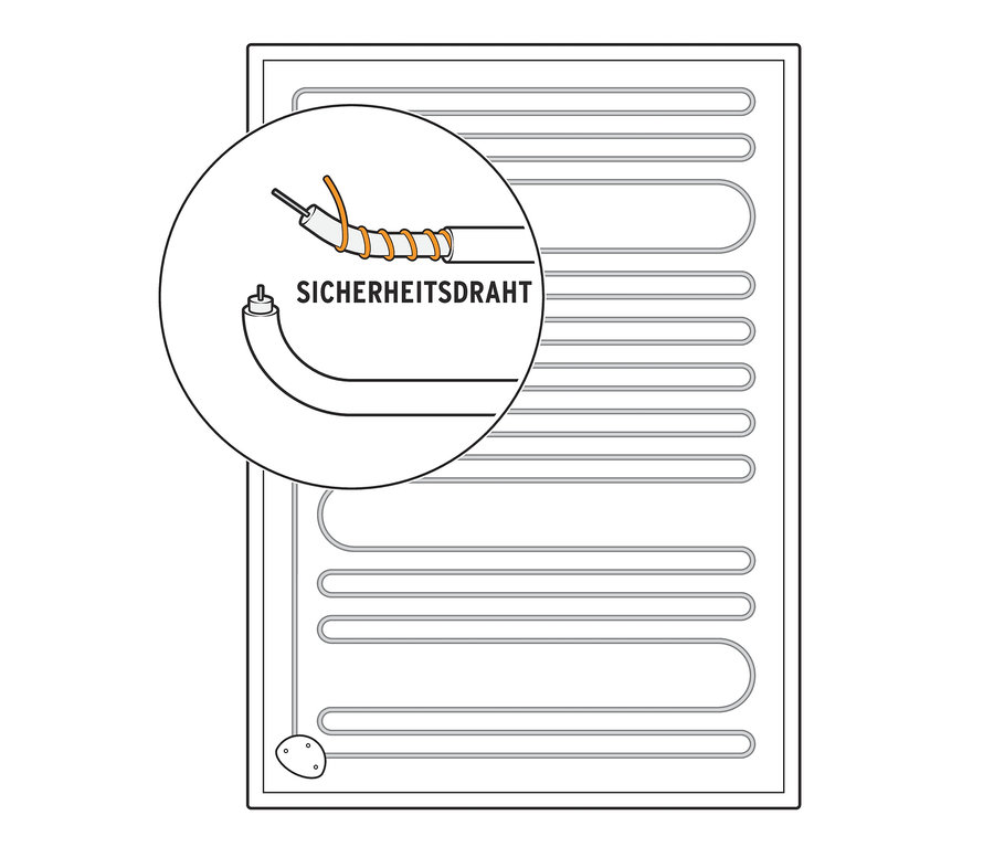 Ilustrace elektrické vyhřívací deky s bezpečnostním drátem.