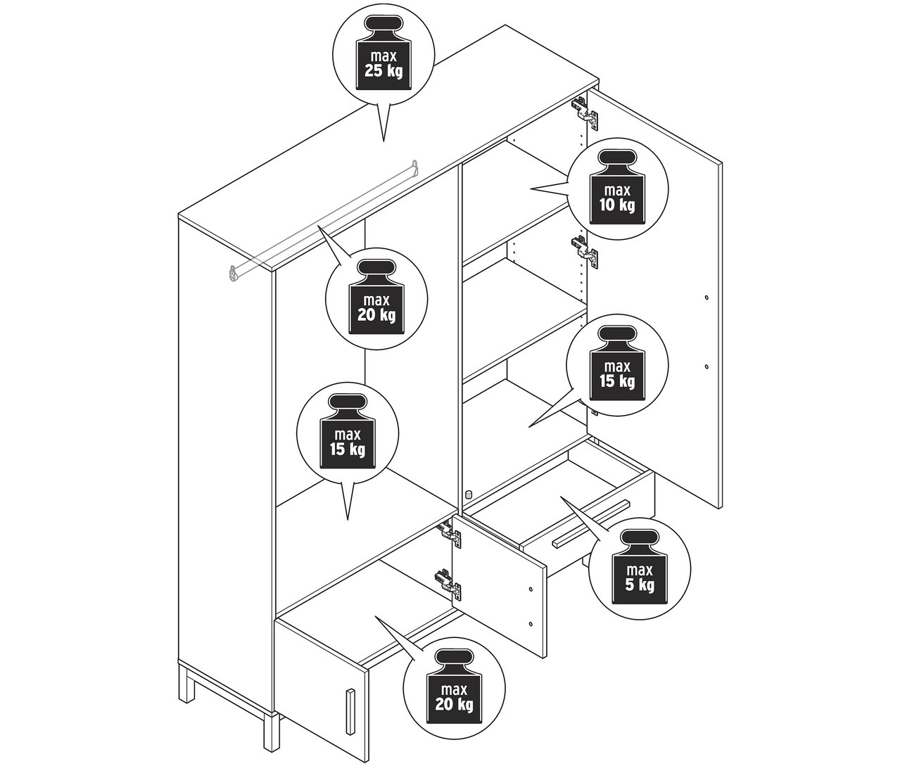 Nákres šatní skříně »Eklund« s otevřenými dveřmi a zásuvkami, ukazující maximální nosnost polic a zásuvek.