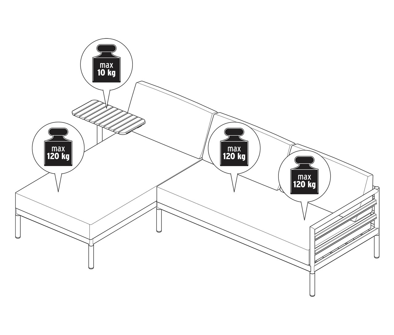 Ilustrace prémiové zahradní rohové sedací soupravy »Elin« s údaji o hmotnosti.