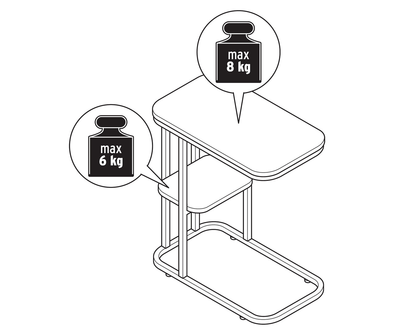 Ilustrace odkládacího stolku s informacemi o maximální hmotnosti.