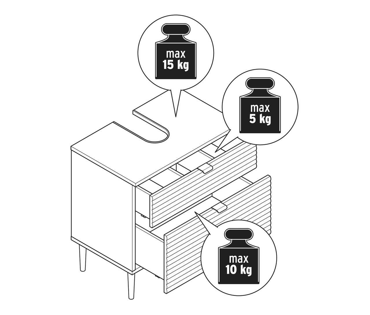 Otevřená, prázdná skříňka pod umyvadlo »SONARI« se zásuvkami, s údaji o hmotnosti.