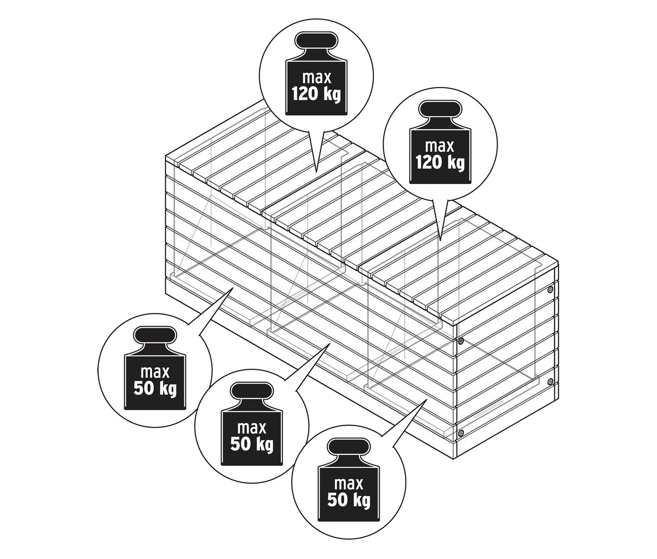 Ilustrace dřevěného rámu postele s hmotnostními limity maximálně 50 kg a 120 kg.