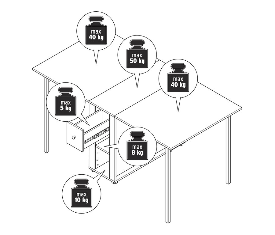 Diagram ukazuje maximální nosnost různých částí stolu, včetně zásuvky a desky stolu.