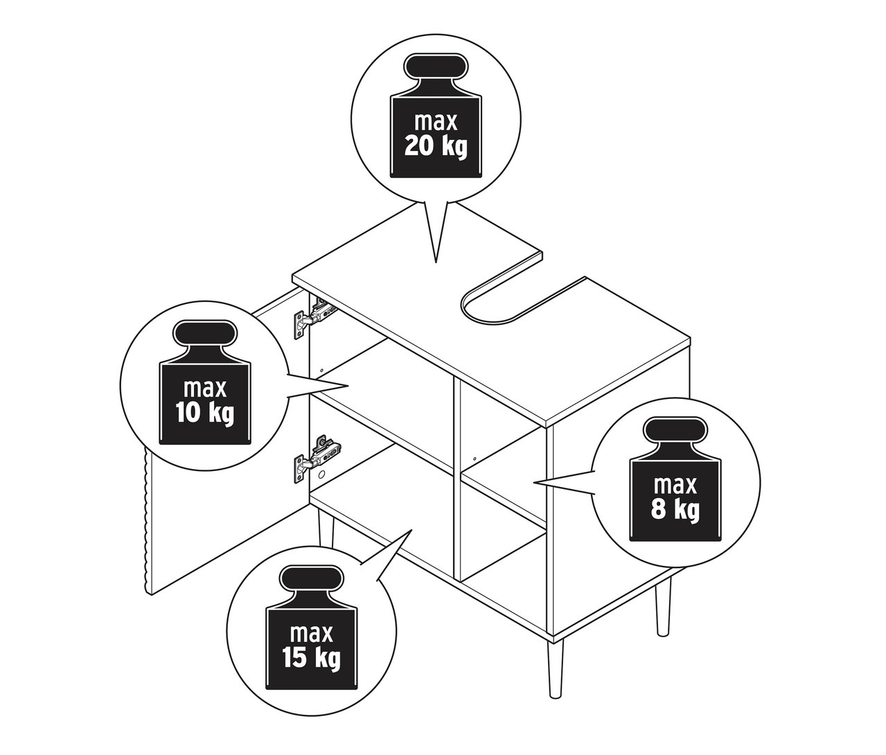 Schéma skříňky pod umyvadlo »SONARI« s dvířky, znázorňující limity zatížení od 8 do 20 kg.