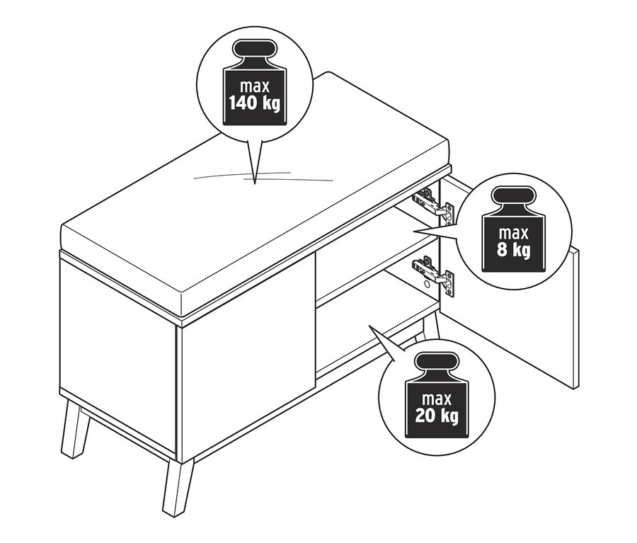 Nákres lavice na sezení s úložným prostorem, která má maximální nosnost 140 kg na horní desce, 20 kg na polici a 8 kg na dveřích.