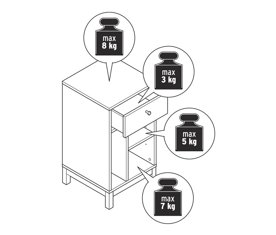 Grafika nočního stolku s uvedením maximální hmotnosti na různých místech.