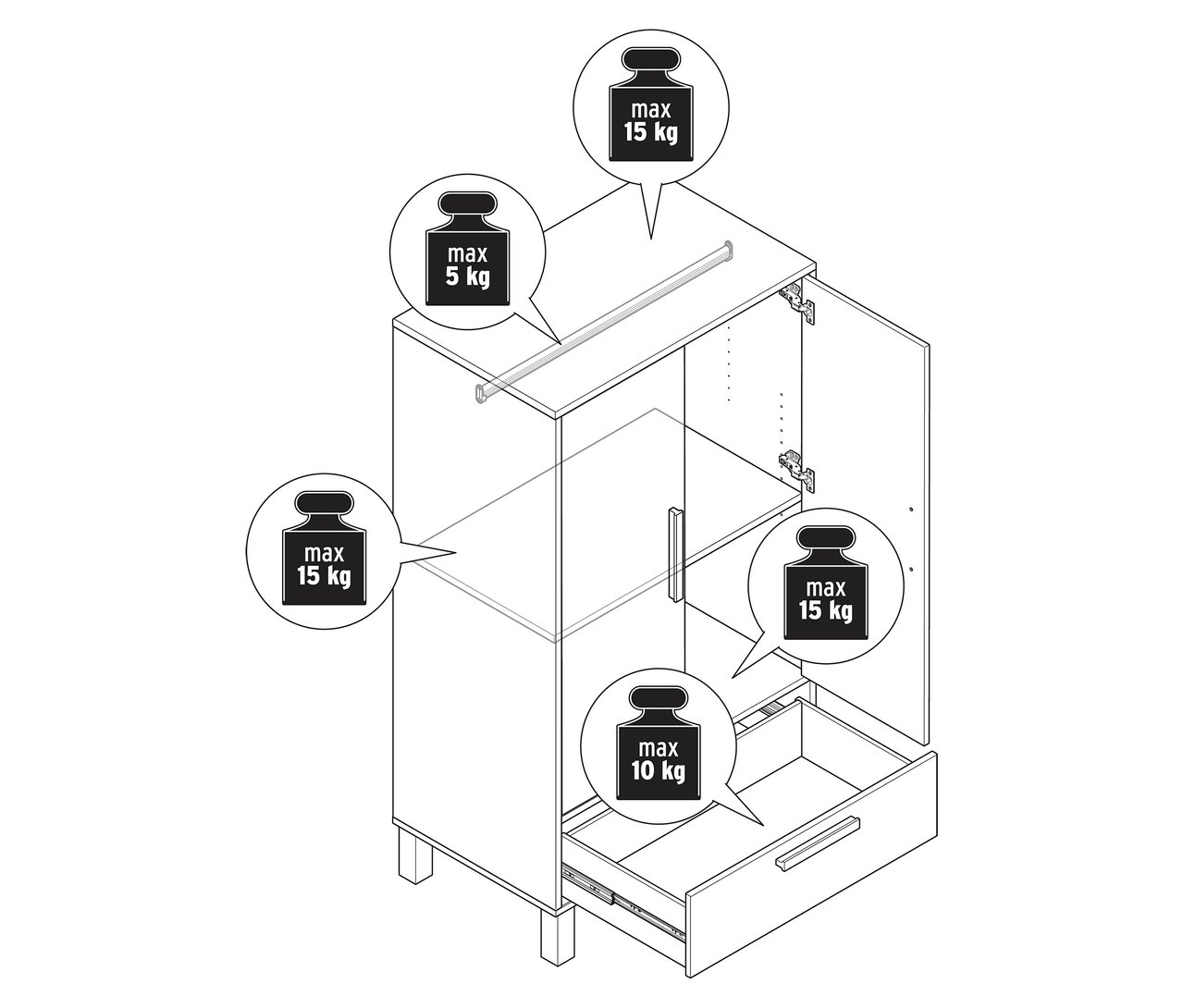 Ilustrace dětské šatní skříně »Leira« se specifikací hmotnosti.