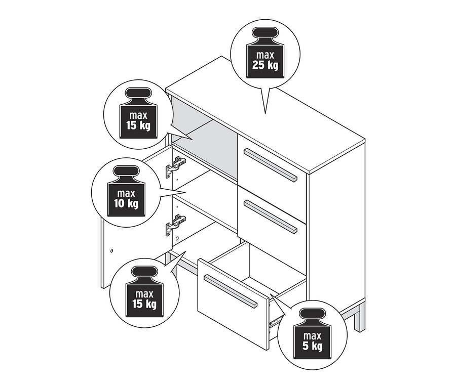 Nákres antracitové koupelnové odkládací skříňky Eklund s otevřenými dvířky a zásuvkami, s vyznačenou maximální nosností.