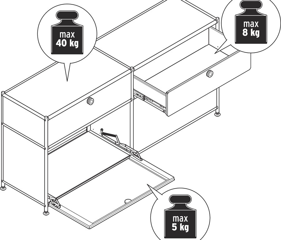 Nákres skříně se zásuvkami a otevíracími dvířky, s maximální nosností 40 kg na horní desce, 8 kg na zásuvce a 5 kg na dvířkách.