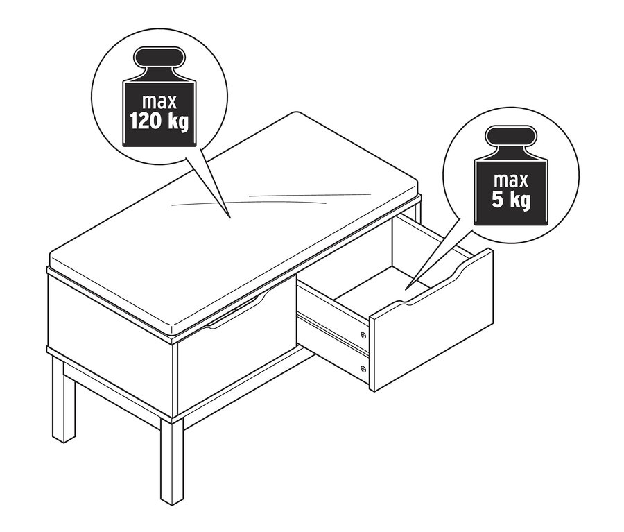 Ilustrace lavice se zásuvkami, jedna zásuvka je otevřená. Maximální nosnost lavice je 120 kg, zásuvky 5 kg.