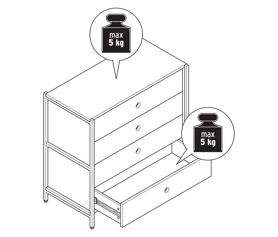 Ilustrace komody se čtyřmi zásuvkami, přičemž jedna zásuvka je otevřená a ukazuje maximální nosnost 5 kg.