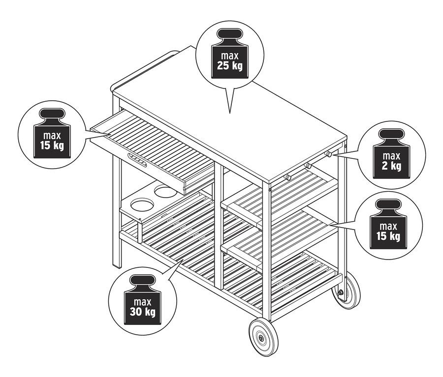 Nákres grilovacího vozíku Elin s vysunutou zásuvkou a betonovým povrchem. Schéma uvádí maximální nosnosti různých částí vozíku.