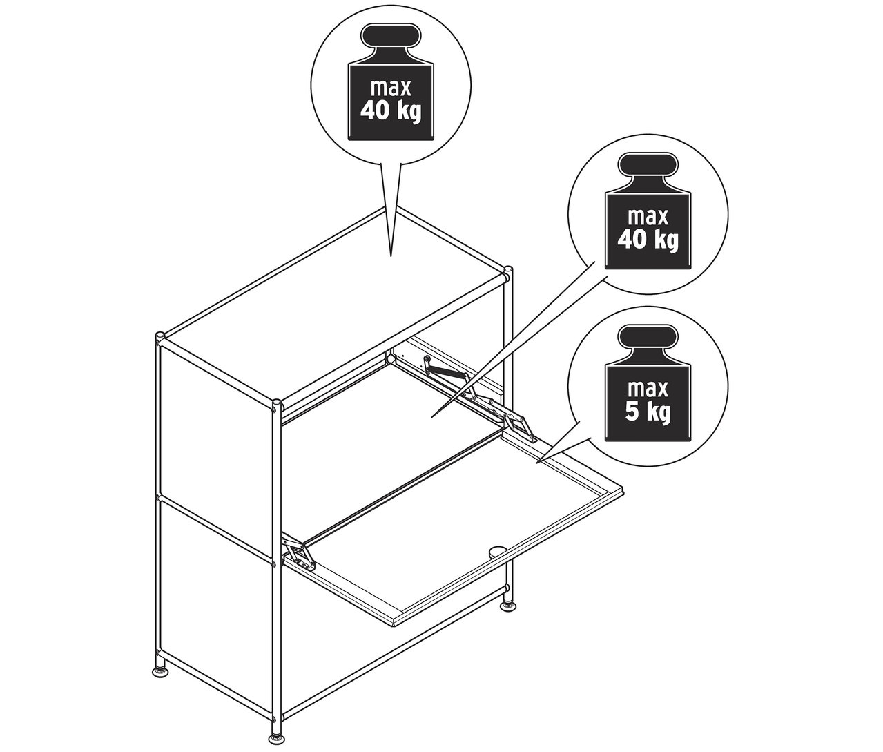 Nákres skříně s otevřenými dvířky a nápisy o maximální nosnosti 40 kg a 5 kg.