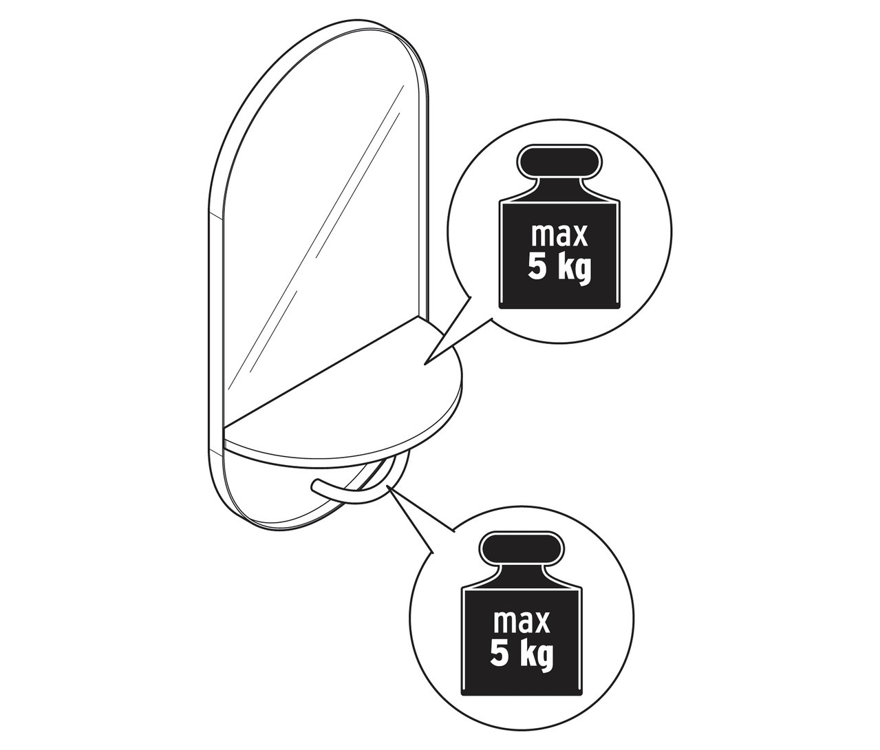 Ilustrace nástěnného zrcadla s policí a šatní tyčí, obklopeného dvěma kruhy, z nichž každý uvádí hmotnostní limit maximálně 5 kg.