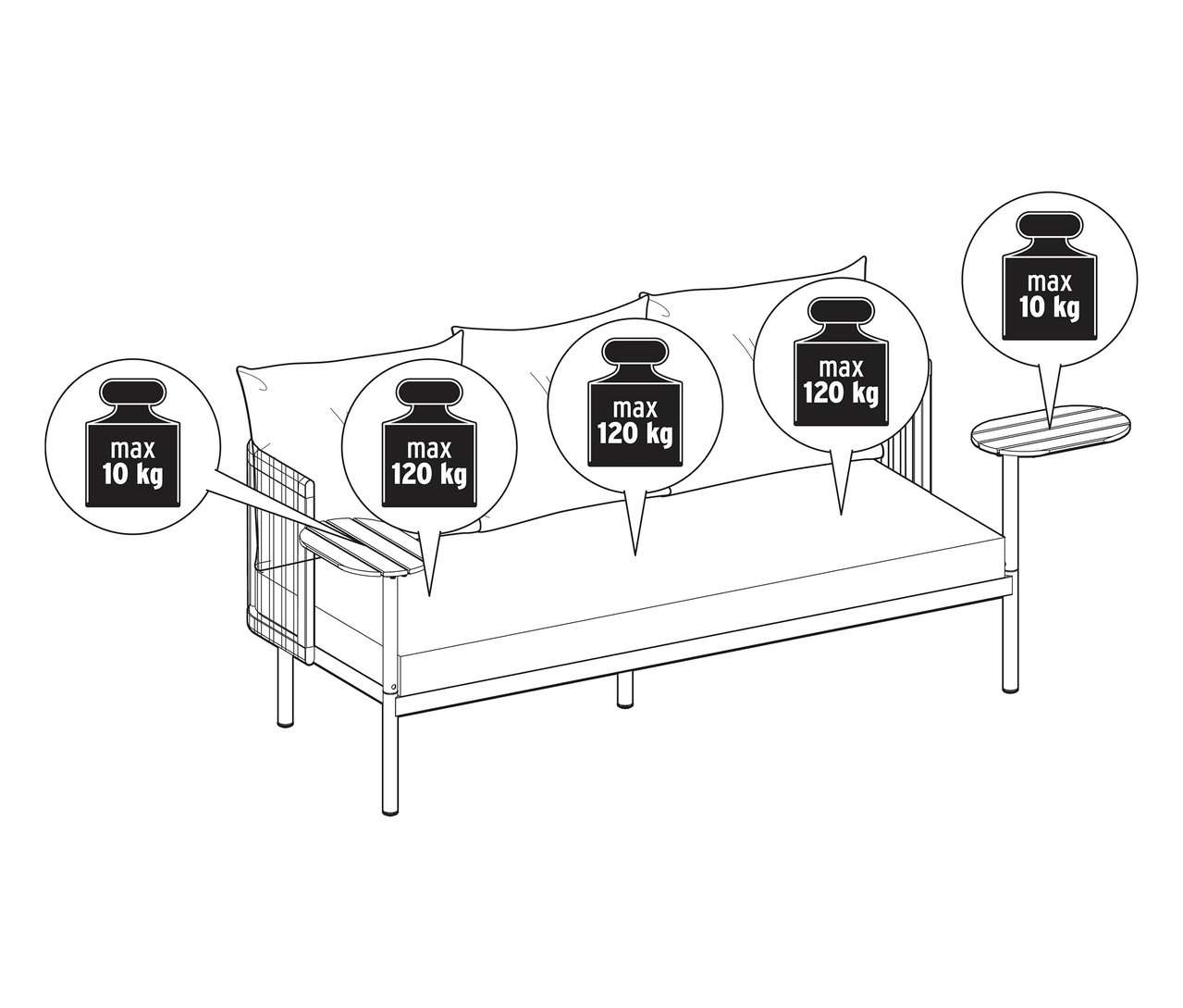 Grafika zahradní pohovky se 2 otočnými stolky a údaji o hmotnosti.