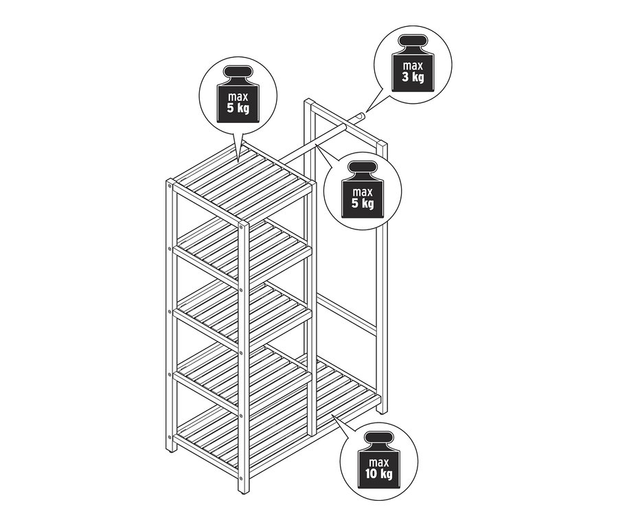 Nákres úložného regálu na šaty s maximální nosností 5 kg na horní polici, 5 kg na tyči, 3 kg na horní polici a 10 kg na spodní polici.