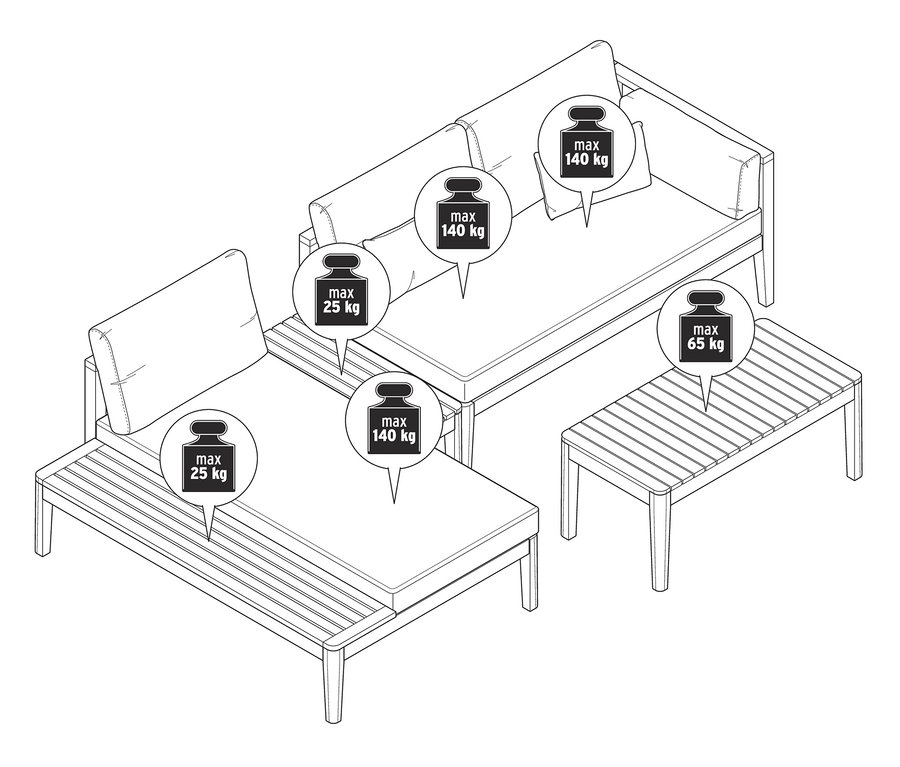 Náčrt teakové rohové pohovky a stolku. Nosnost pohovky je 140 kg, nosnost otomanu 25 kg a nosnost stolku 65 kg.