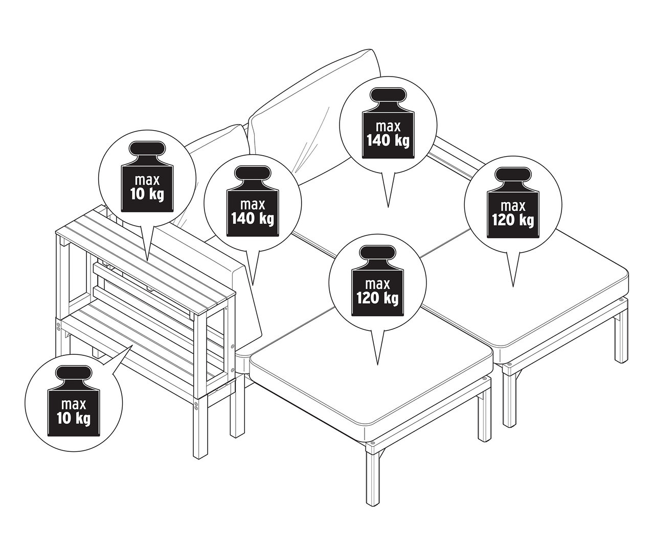 Schéma zatížení zahradní pohovky se samostatně výsuvnými podnožkami zobrazující maximální hmotnostní omezení.