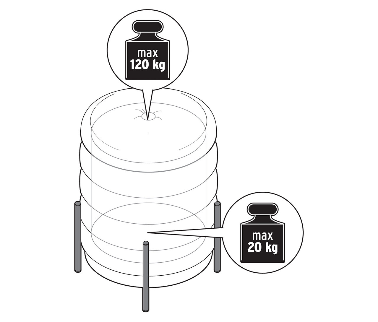 Nákres taburetky s úložným prostorem, která unese maximální hmotnost 120 kg nahoře a 20 kg uvnitř.