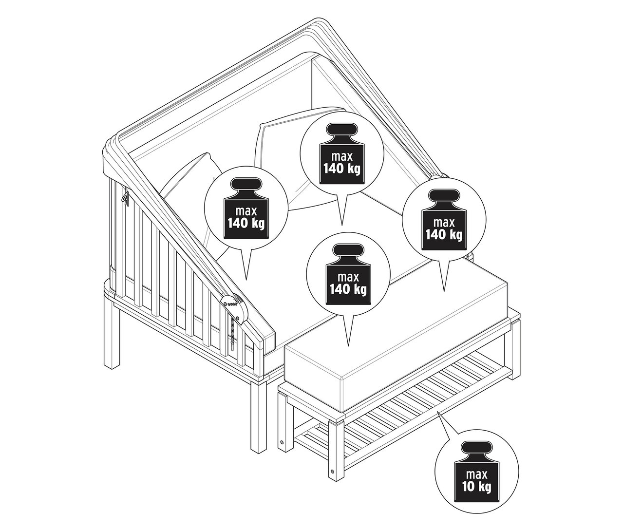 Nákres prémiového plážového koše se stříškou proti slunci. Maximální hmotnost, kterou unese, je 140 kg, zatímco lavice unese maximálně 10 kg.