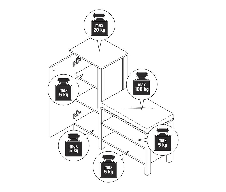 Nákres lavice s botníkem a s uvedením maximální nosnosti.
