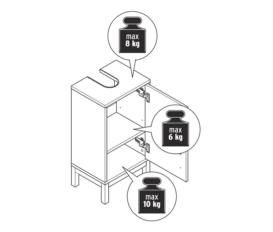 Nákres malé skříňky pod umyvadlo Eklund s jedněmi dvířky, s maximální nosností 8 kg na horní desce, 6 kg uvnitř a 10 kg na spodní desce.