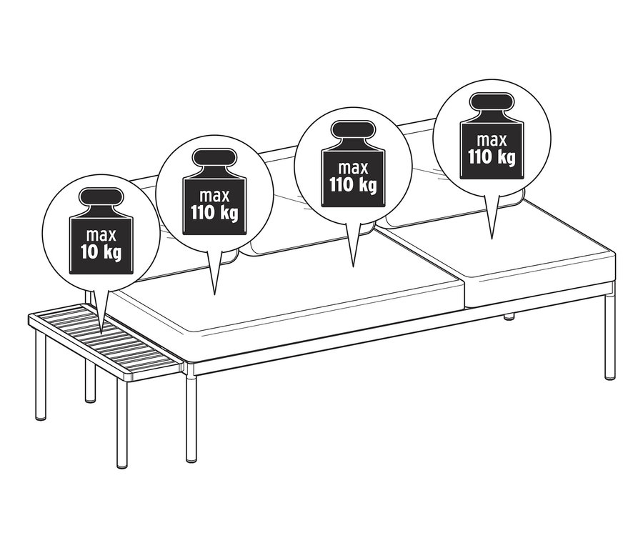 Nákres rozkládací pohovky Elin 2 v 1 s vyznačenou maximální nosností 110 kg na sedací ploše a 10 kg na boční polici.