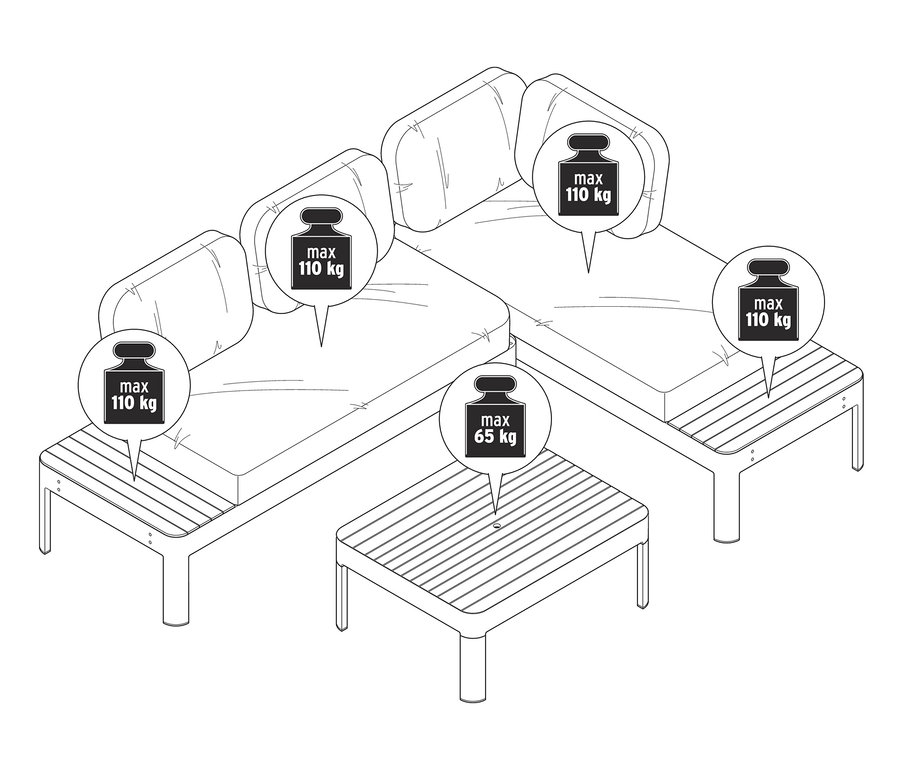 Ilustrace variabilní soupravy lounge nábytku s uvedením maximální nosnosti 110 kg na sedací části a 65 kg na stolku.