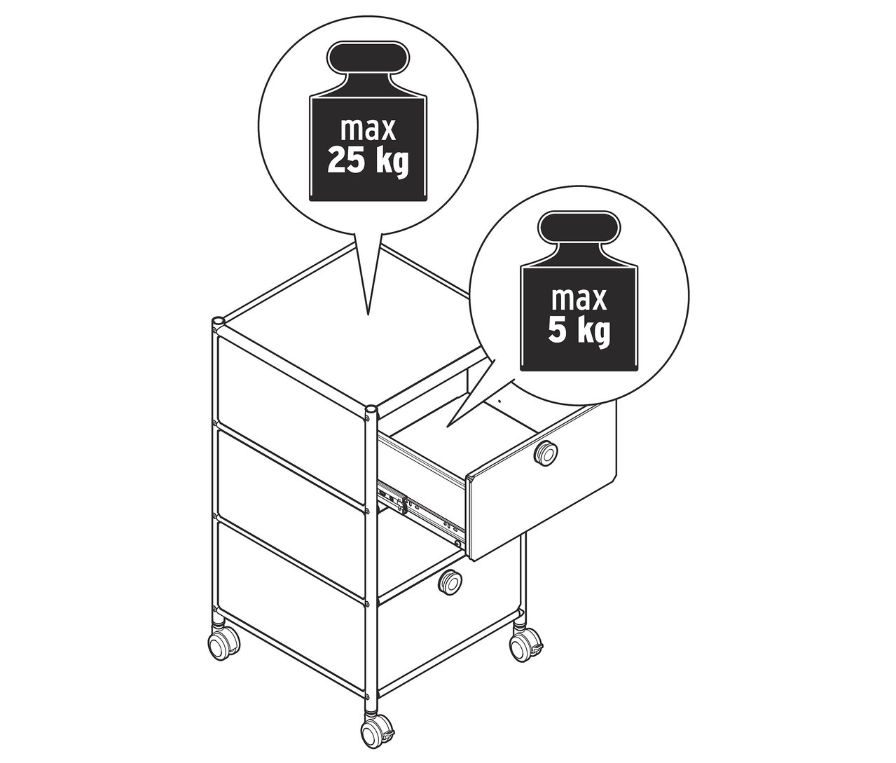 Nákres kontejneru CN3 se třemi zásuvkami na kolečkách. Jedna zásuvka je otevřená. Maximální nosnost horní desky je 25 kg, zásuvky 5 kg.