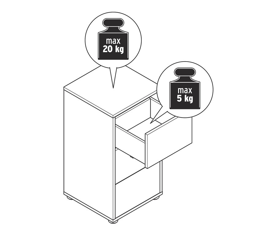 Nákres zásuvkové skříňky s otevřenou horní zásuvkou a maximální nosností 5 kg a 20 kg.