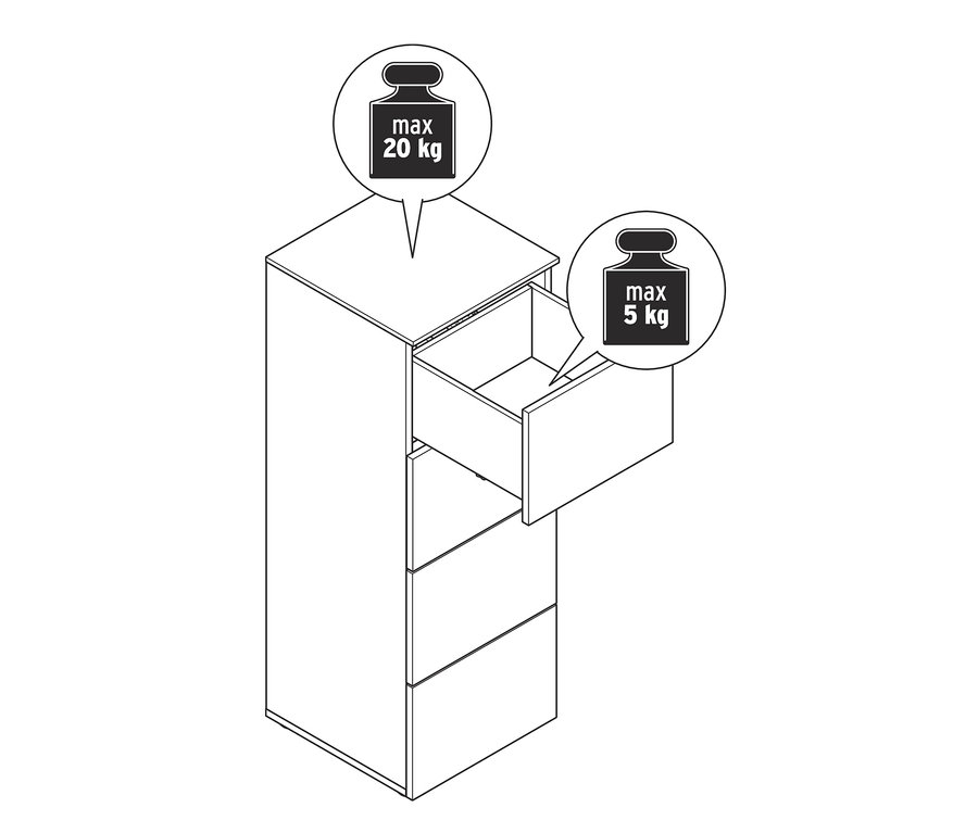 Ilustrace komody s jedním otevřeným šuplíkem a maximální nosností 20 kg na horní desce a 5 kg na šuplíku.